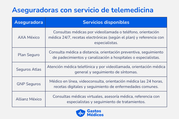 telemedicina