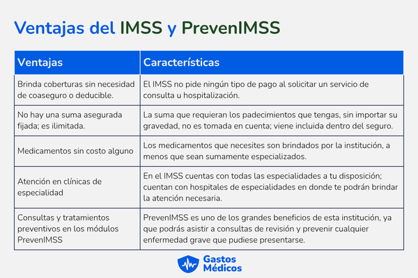 PrevenIMSS
