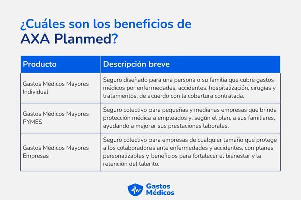 AXA Planmed