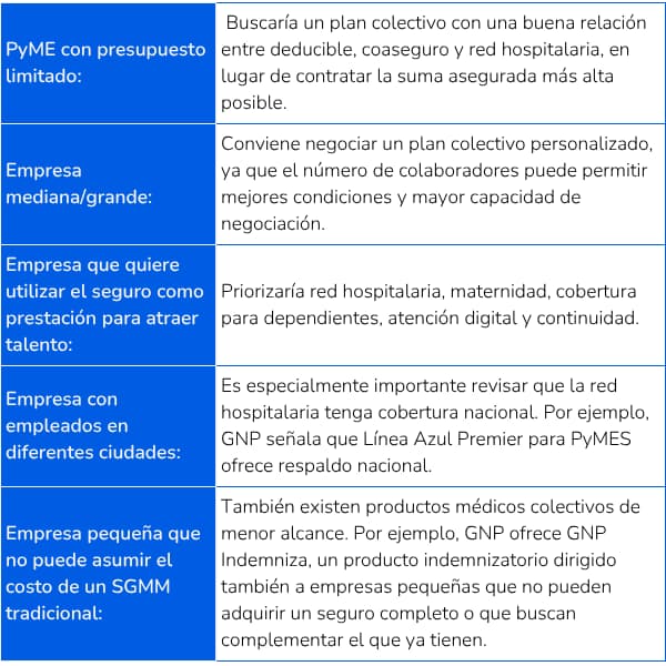 seguro de gastos médicos para empresas