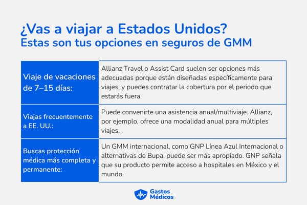 aseguradoras con Seguro Médico Estados Unidos