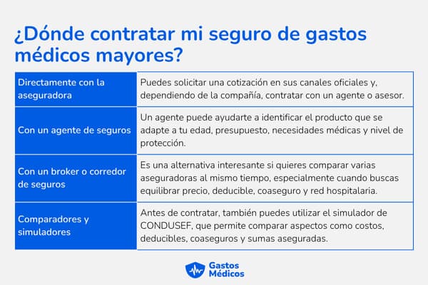 seguros de gastos médicos Guadalajara