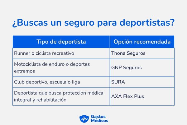 seguro de accidentes deportivos
