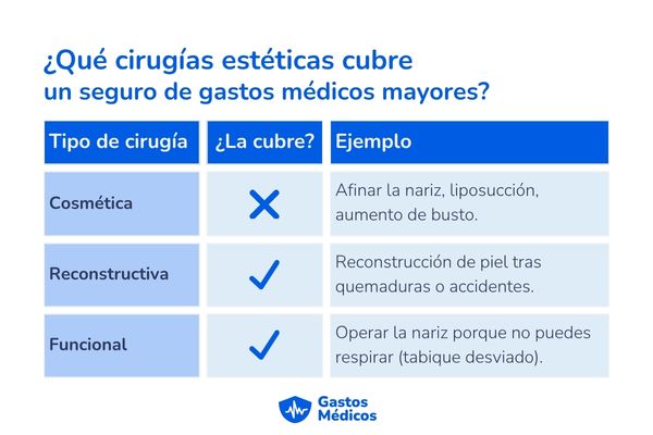 seguro médico para cirugía estética