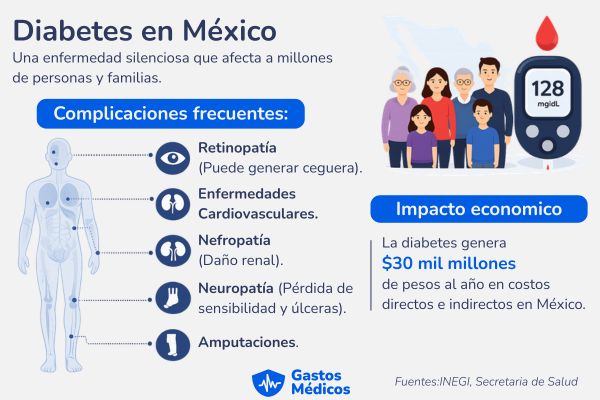 Seguro para diabéticos