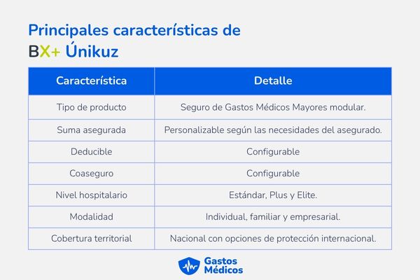 BX+ Gastos Médicos Mayores