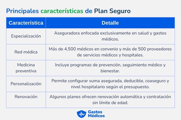 Plan Seguro Gastos Médicos Mayores