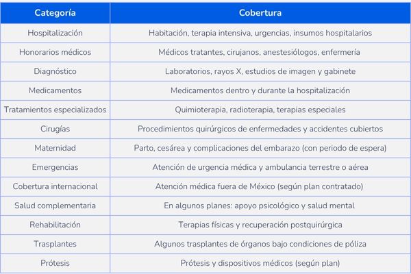 seguros monterrey gastos médicos mayores