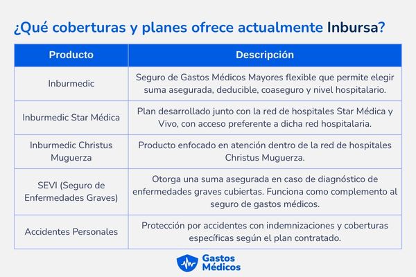 Seguros Inbursa Gastos Médicos Mayores