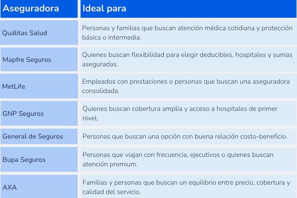 Seguro de Salud