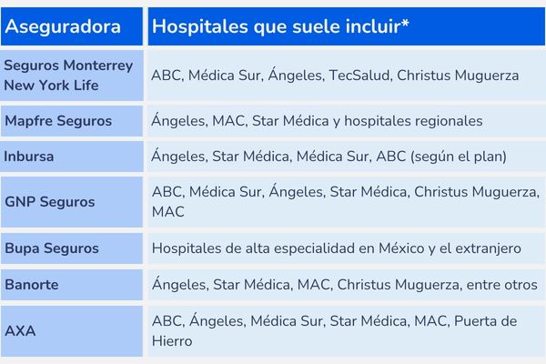 red hospitalaria