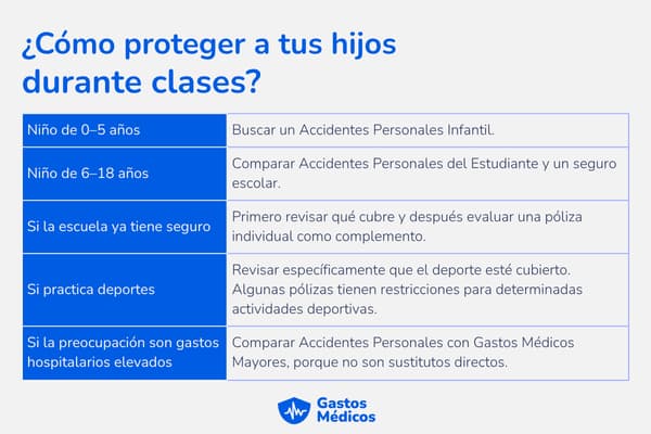 regreso a clases